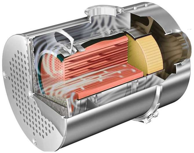 Dieselpartikel Filter Reinigen